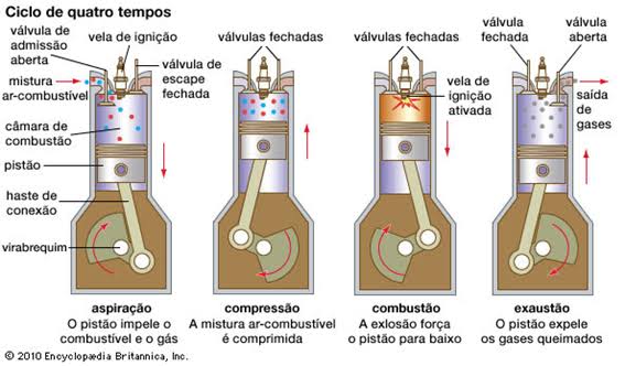 Diferenças entre motores do ciclo Otto e ciclo Diesel 1 images 2