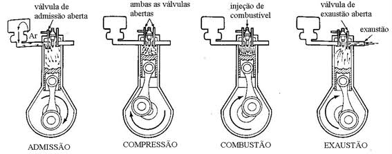Diferenças entre motores do ciclo Otto e ciclo Diesel 2 images 3